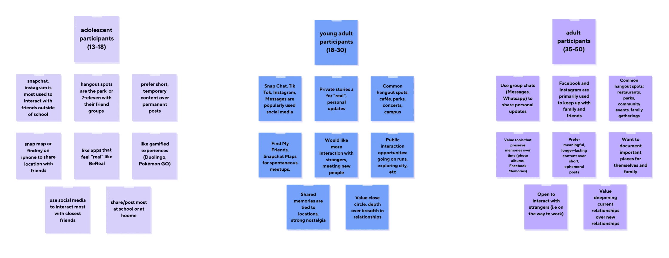 Echos — user research